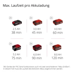 Akku-Rasentrimmer 'GE-CT 36/30 Li E-Solo' 2 x 18 V ohne Akku