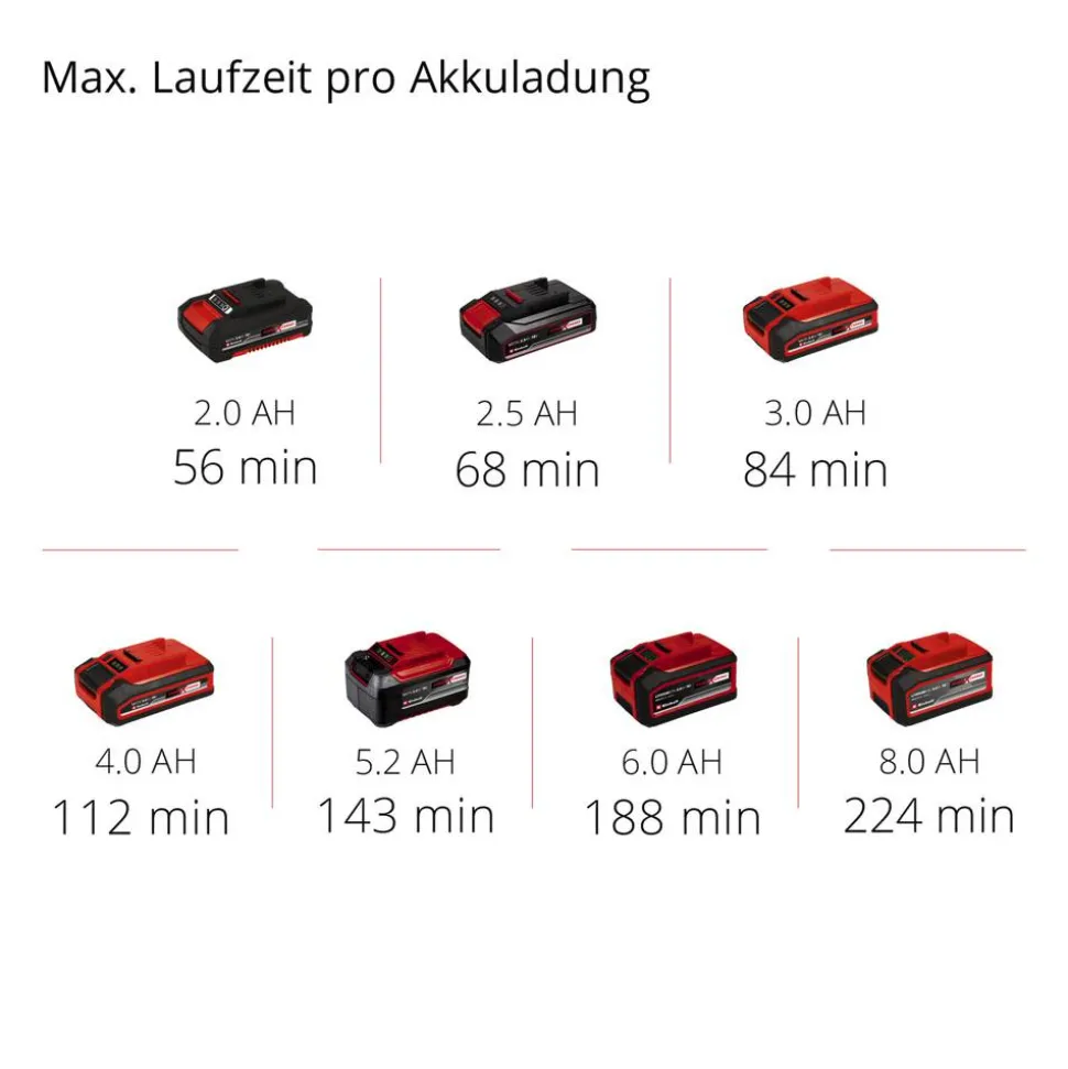 Akku-Rohrreiniger 'TE-DA 18/760 Li Solo' 18 V