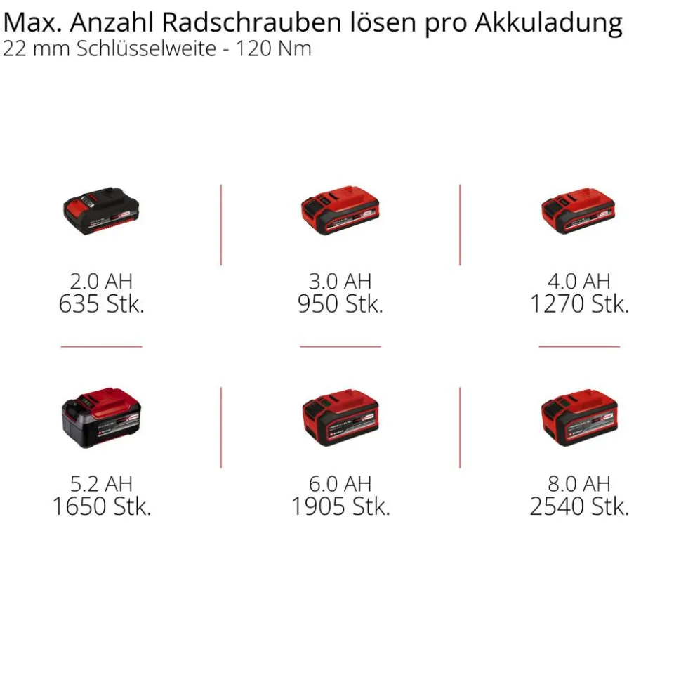 Akku-Schlagschrauber 'TP-CW 18/260-C Li BL - Solo' 18 V ohne Akku