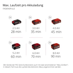 Akku-Sense 'Agillo 36/255 BL-Solo' 2 x 18 V, ohne Akku