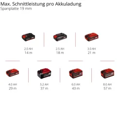 Akku-Stichsäge 'TP-JST 18/135 Li BL - Solo' ohne Akku und Ladegerät