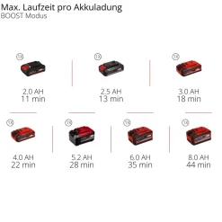 Akku-Stielstaubsauger 'TE-SV 18 Li-FLX-Solo' 18 V ohne Akku und Ladegerät