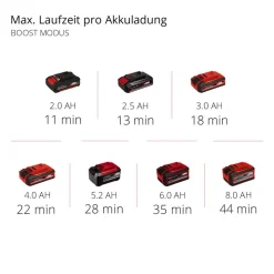 Akku-Stielstaubsauger 'TE-SV 18 Li-Solo' 18 V
