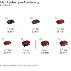 Akku-Stielstaubsauger 'TE-SV 18/270 Li BL-Solo' 18 V ohne Akku und Ladegerät