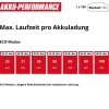 Akku-Stielstaubsauger 'TE-SV 18 Li' 18 V mit Akku und Ladegerät