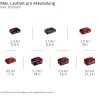 Akku-Ventilator 'GC-CF 18/110 Li-Solo' ohne Akku und Ladegerät