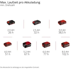 Akku-Ventilator 'GC-CF 18/110 Li-Solo' ohne Akku und Ladegerät