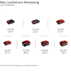 Akku-Ventilator 'GE-CF 18/320 P Li-Solo' ohne Akku und Ladegerät
