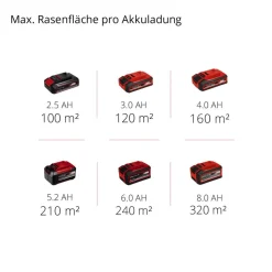 Akku-Vertikutierer 'GC-SC 18/28 Li-Solo' ohne Akku bis 200 m²