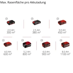 Akku-Vertikutierer 'Professional GP-SC 36/40 Li BL-Solo' ohne Akku und Ladegerät