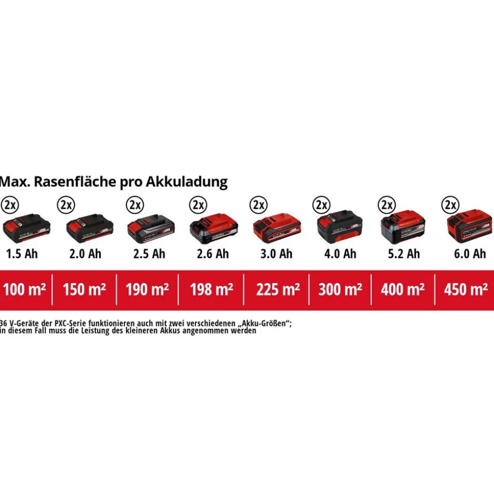 Akku-Vertikutierer-Lüfter 'GE-SA 36/35 Li-Solo' ohne Akku und Ladegerät bis 400 m²