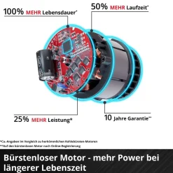 Akku-Vertikutierer-Lüfter 'GP-SA 36/40 Li BL-Solo Professional' bis 1100 m² 18 V ohne Akku und Ladegerät
