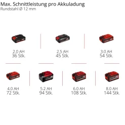 Akku-Winkelschleifer 'AXXIO 18/125' 8500 r/min