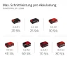 Akku-Winkelschleifer 'TE-AG 18/115 Li - Solo'