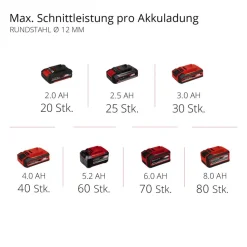 Akku-Winkelschleifer 'TE-AG 18/115 Li - Solo'