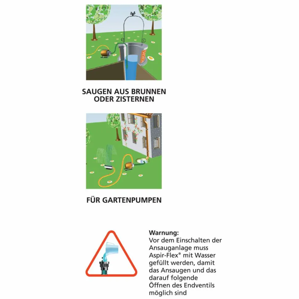 Ansaugschlauch 'AspirFlex' 1" grün, 4 m