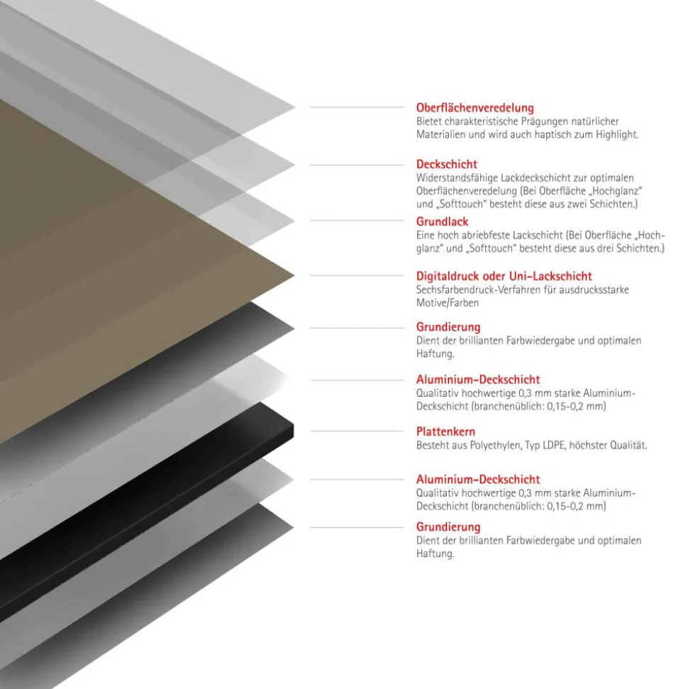 Duschrückwand 'DecoDesign' taupe 90 x 120 x 255 cm