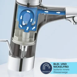 Einhand-Waschtischbatterie 'Start S-Size' mattschwarz