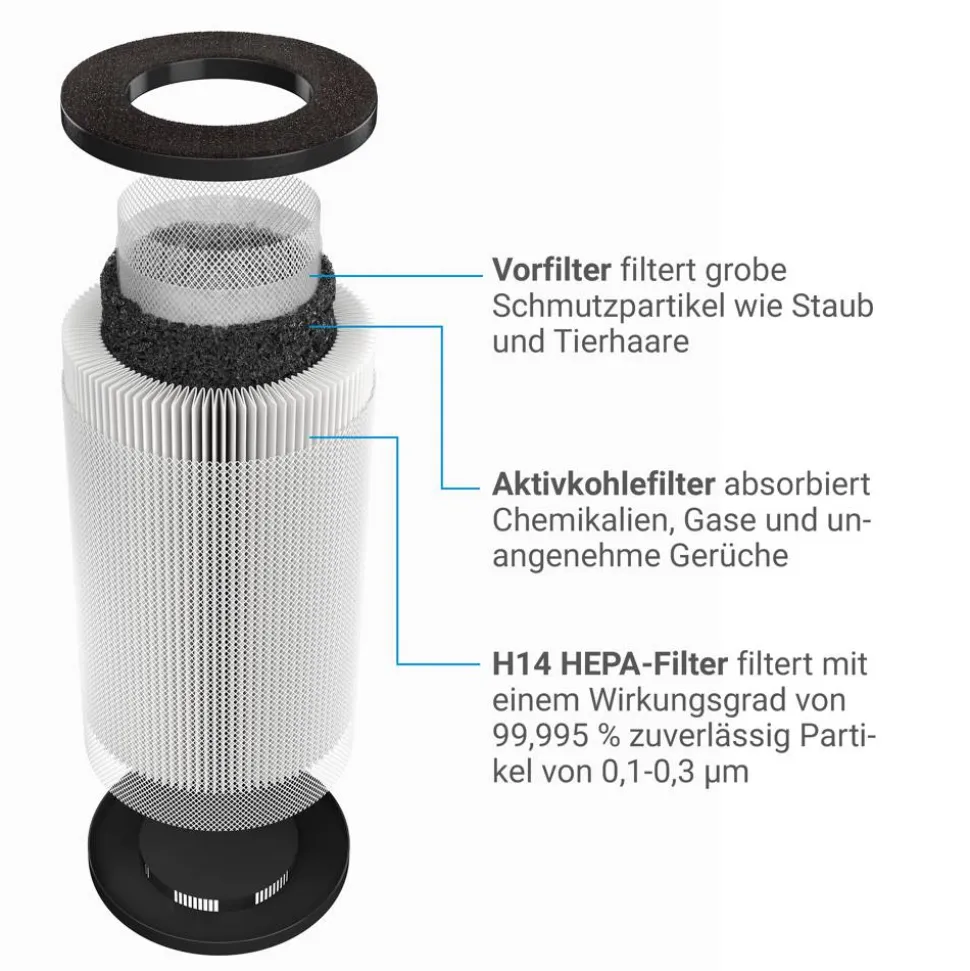 Ersatz-Kombifilter für Luftreiniger 'AirCare 4000 VirusEx H14 MultiFilter'