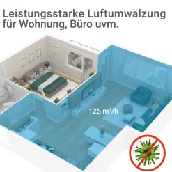 Ersatz-Kombifilter für Luftreiniger 'AirCare 1000 VirusEx H14 Ion'