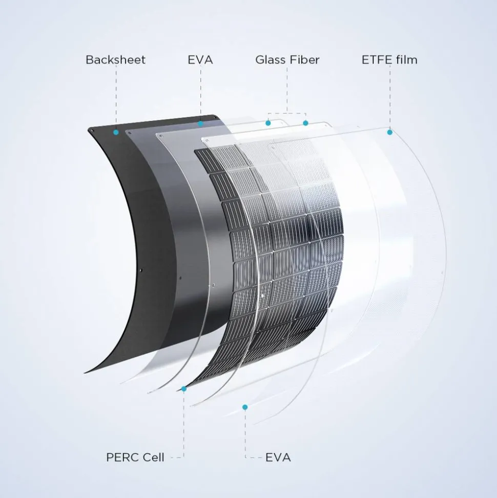 flexibles Mono-Solarpanel 100 W
