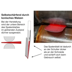 Gärtnerspaten 85 cm