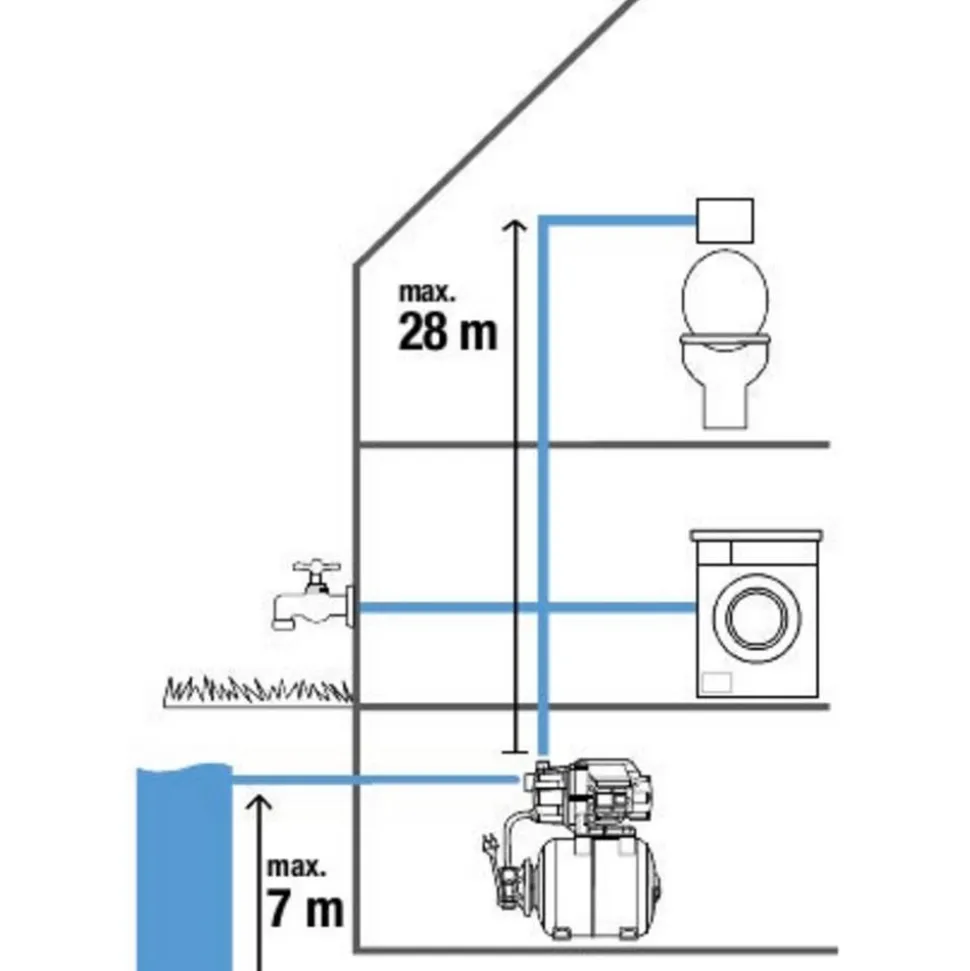 Hauswasserwerk 3700/4 1'' 3.700 l/h