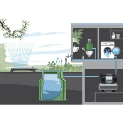 Hauswasserwerk 'SilentComfort' 6300 l/h