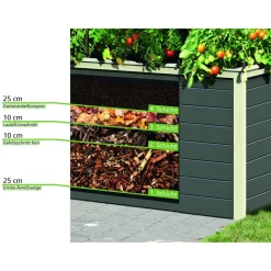 Hochbeet natur Fichte 133 x 69 x 82 cm, 460 l