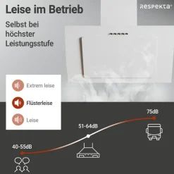 Kopffreie Schräghaube 'CH 33060 WB'