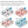 Luftreiniger 'AirCare 1000 VirusEx H14 Ion' mit H14 HEPA-Filter, 125 m³/h