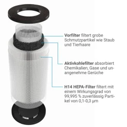 Luftreiniger 'AirCare 4000 VirusEx H14 MultiFilter' mit H14 HEPA-Filter, 455 m³/h