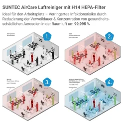 Luftreiniger 'AirCare 4000 VirusEx H14 MultiFilter' mit H14 HEPA-Filter, 455 m³/h