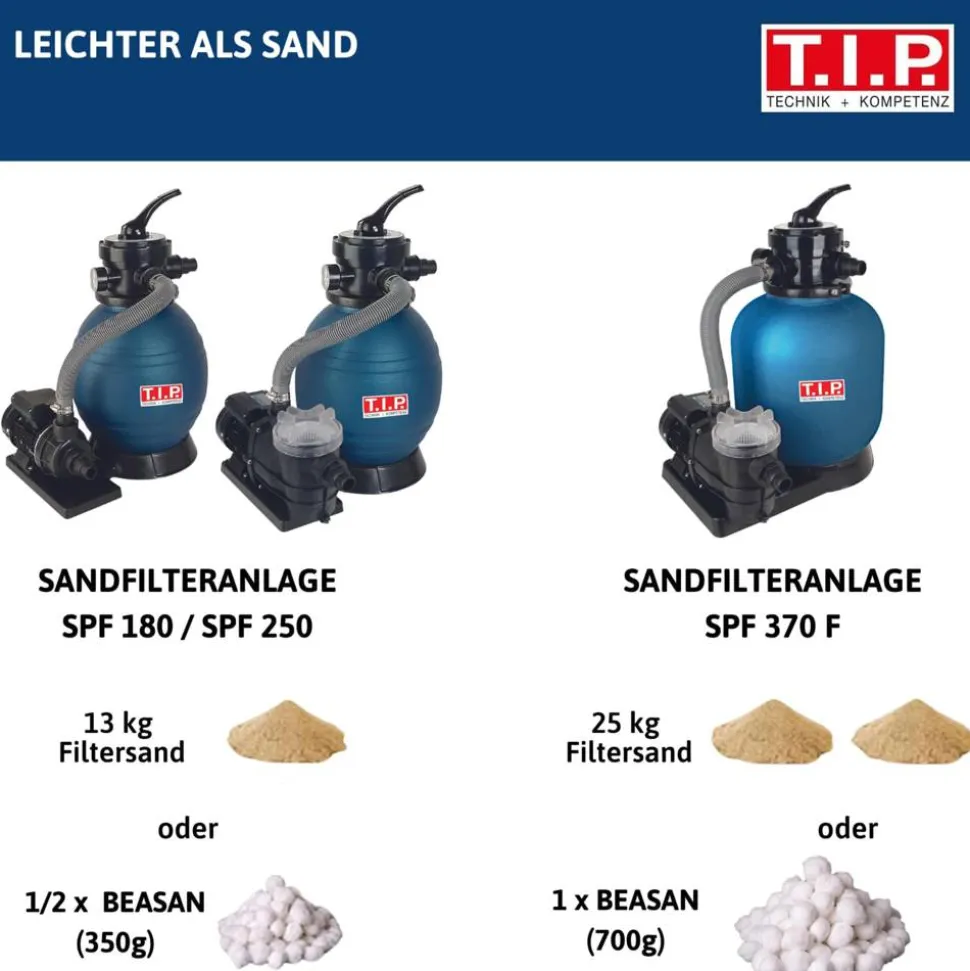 Pool-Filtermaterial 'Beasan 700 CB' 700 g