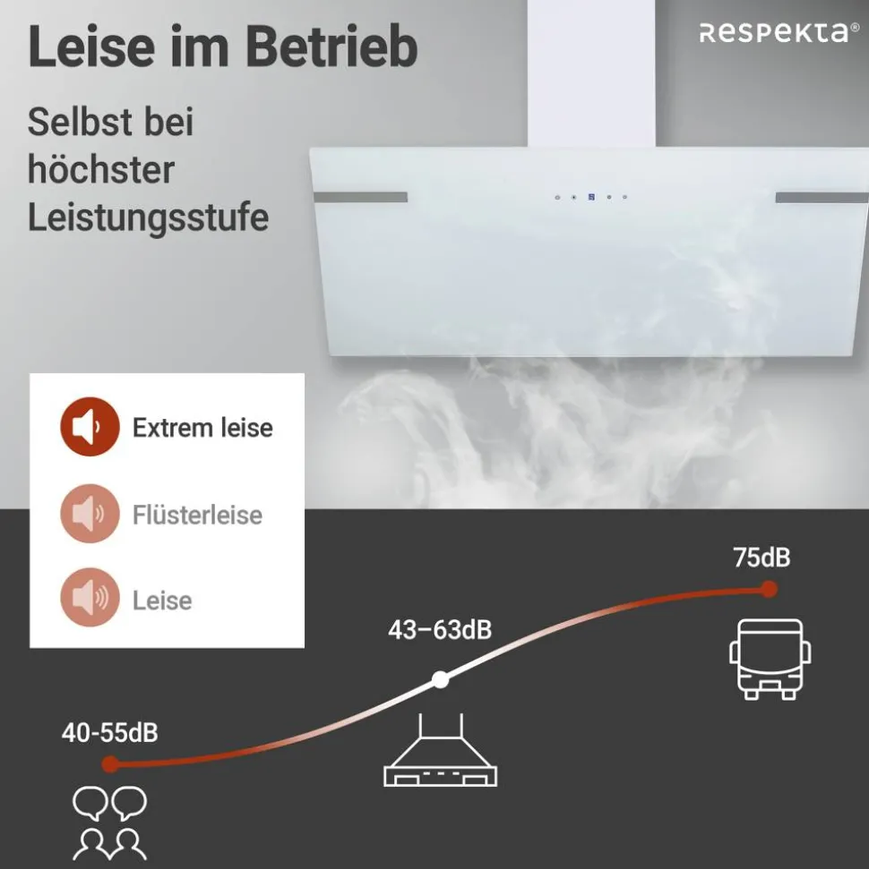 Schräghaube 'CH58090WA+' Metall/Glas weiß 90 cm