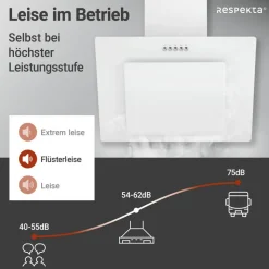 Schräghaube 'CH21060WBZ' Metall/Glas weiß 60 cm