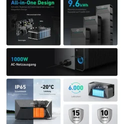 Solarbank 2 'E1600 Pro'