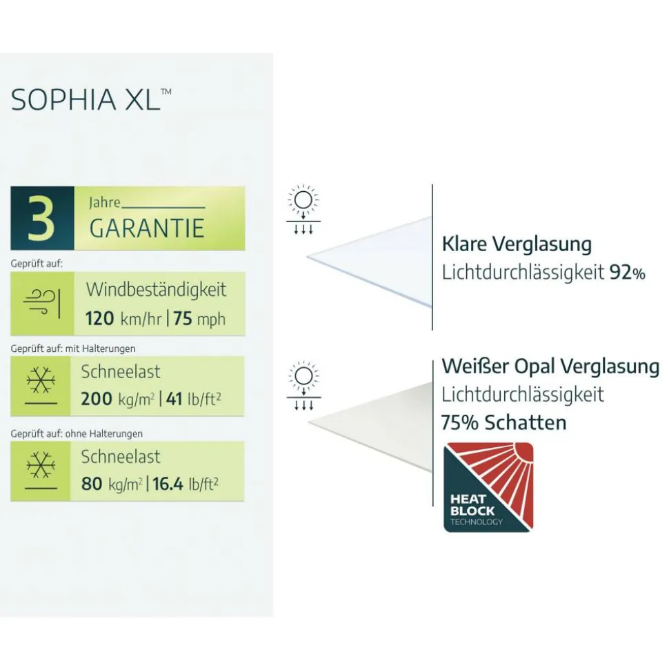 Vordach 'Sophia XL' anthrazit 140 x 660 cm Acrylglas klar