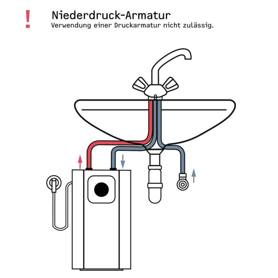 Warmwasserspeicher 'UFP 5 Trend' 2 kW