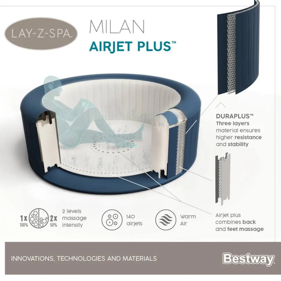 Whirlpool 'Lay-Z-Spa™ Milan AirJet Plus' blau/weiß 196 x 71 cm