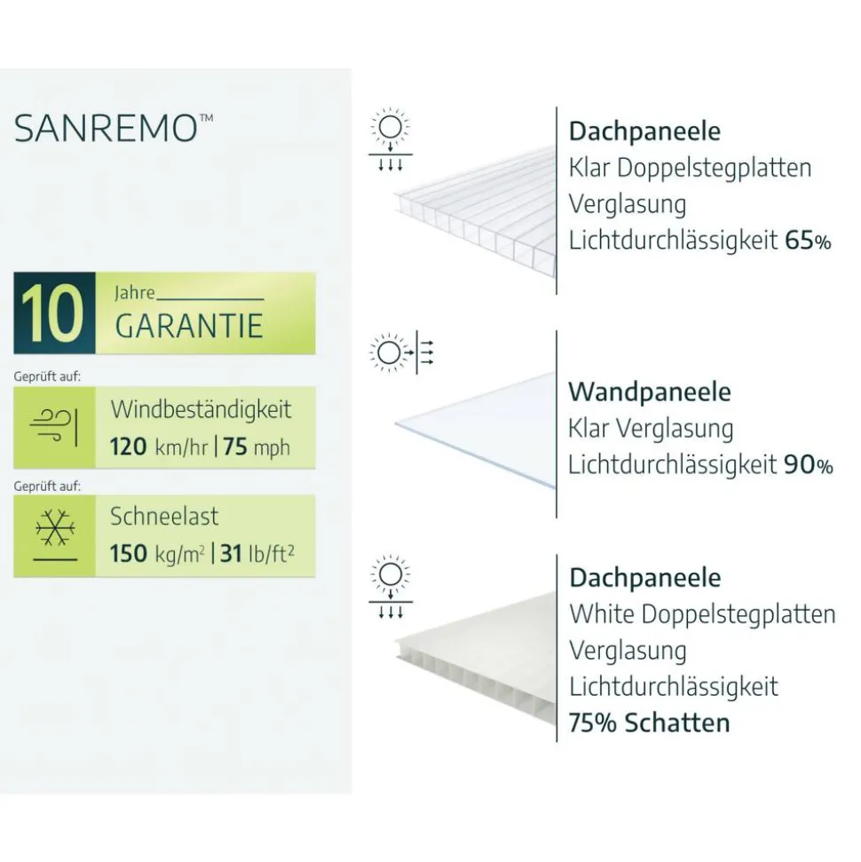 Wintergarten 'Sanremo' anthrazit 294 x 556 cm Polycarbonat transparent