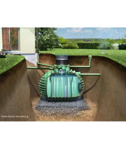 Zisterne 'Columbus Proline' grün 6500 l